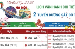 Lịch vận hành chi tiết 2 tuyến đường sắt đô thị tại Hà Nội trong dịp Tết