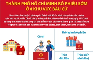 Thành phố Hồ Chí Minh bỏ phiếu sớm ở 4 khu vực bầu cử từ 26/2/2026