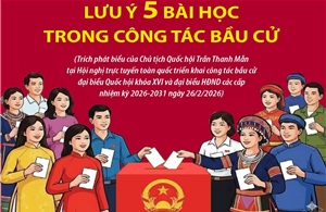 Chủ tịch Quốc hội Trần Thanh Mẫn lưu ý 5 bài học trong công tác bầu cử
