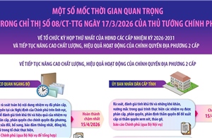 Một số mốc thời gian quan trọng trong Chỉ thị số 08/CT-TTg