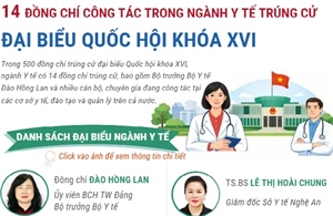 Thông tin chi tiết về 14 đồng chí công tác trong ngành Y tế trúng cử Đại biểu Quốc hội 