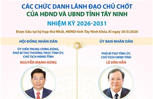 Các chức danh lãnh đạo chủ chốt của HĐND và UBND tỉnh Tây Ninh nhiệm kỳ 2026-2031