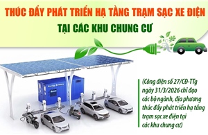 Thúc đẩy phát triển hạ tầng trạm sạc xe điện tại các khu chung cư