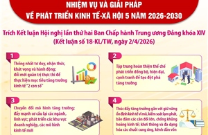 Kết luận số 18-KL/TW: Nhiệm vụ và giải pháp về phát triển kinh tế - xã hội 5 năm 2026-2030