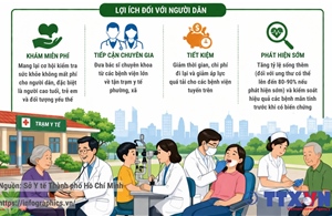 TP Hồ Chí Minh mở 60 điểm tầm soát miễn phí cho người dân