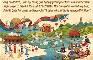 Quốc hội quyết nghị ngày 24/11 hằng năm là 'Ngày Văn hóa Việt Nam'