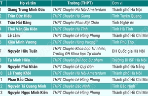 30 học sinh lớp 12 thi chọn đội tuyển Olympic môn Tin học được miễn thi tốt nghiệp, ưu tiên xét tuyển đại học