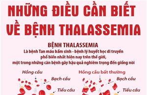 Những điều cần biết về bệnh Thalassemia