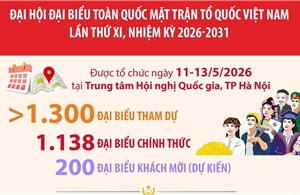 Đại biểu tham dự Đại hội đại biểu toàn quốc Mặt trận Tổ quốc Việt Nam lần thứ XI