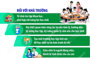 Kỳ thi tuyển sinh vào lớp 10 THPT: Cần sự đồng hành, chia sẻ và định hướng đúng cách