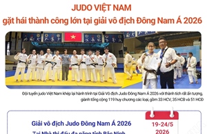 Judo Việt Nam giành 119 huy chương các loại tại giải vô địch Đông Nam Á 2026