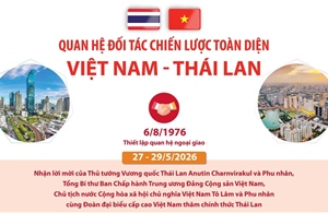 Quan hệ Đối tác chiến lược toàn diện Việt Nam - Thái Lan