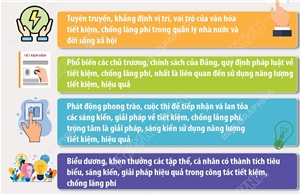 Triển khai hoạt động hưởng ứng Ngày toàn dân tiết kiệm, chống lãng phí 31/5/2026