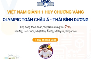 Việt Nam giành 1 Huy chương Vàng Olympic Toán châu Á - Thái Bình Dương
