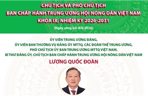 Danh sách Chủ tịch, Phó Chủ tịch Ban Chấp hành Trung ương Hội Nông dân Việt Nam khóa IX
