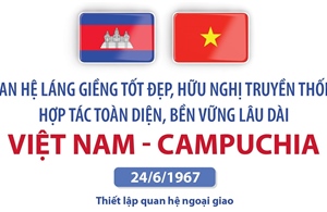 Tạo động lực mới thúc đẩy quan hệ hai nước Việt Nam - Campuchia