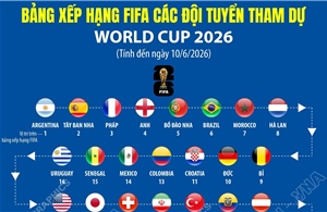 Bảng xếp hạng FIFA các đội tuyển tham dự World Cup 2026