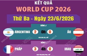 Kết quả thi đấu World Cup 2026 ngày 23/6