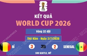 Kết quả World Cup 2026 ngày 2/7