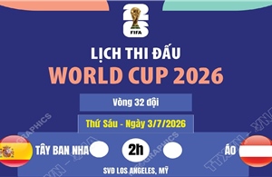 Lịch thi đấu World Cup 2026 ngày 3/7