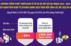 Xây dựng nền kinh tế số năng động dựa trên nền tảng số, dữ liệu và AI