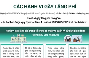 Tìm hiểu về các hành vi gây lãng phí