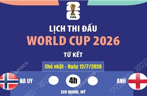 Lịch thi đấu World Cup 2026 ngày 12/7