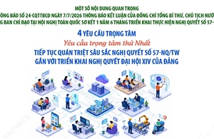 Bốn yêu cầu trọng tâm của Tổng Bí thư, Chủ tịch nước Tô Lâm khi thực hiện Nghị quyết 57