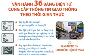 Hà Nội: Vận hành 36 bảng điện tử, cung cấp thông tin giao thông theo thời gian thực