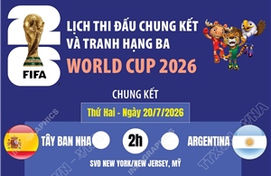 Lịch thi đấu chung kết và tranh hạng ba World Cup 2026