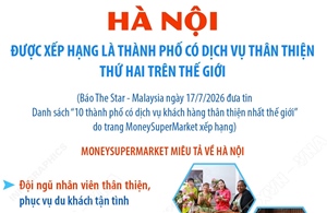 Hà Nội xếp thứ 2 trong 10 thành phố có dịch vụ thân thiện nhất thế giới