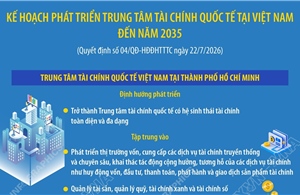 Kế hoạch phát triển Trung tâm tài chính quốc tế tại Việt Nam đến năm 2035