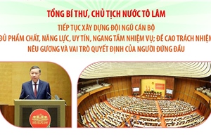Tiếp tục xây dựng đội ngũ cán bộ đủ phẩm chất, năng lực, uy tín, ngang tầm nhiệm vụ