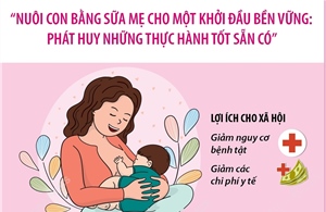 Tuần lễ thế giới Nuôi con bằng sữa mẹ (1 - 7/8/2026)
