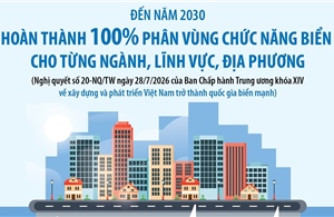 Đến năm 2030: Hoàn thành 100% phân vùng chức năng biển cho từng ngành, lĩnh vực, địa phương