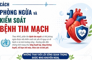 Cách phòng ngừa và kiểm soát bệnh tim mạch