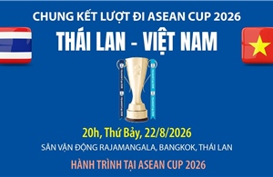 Hành trình tại ASEAN Cup 2026 của đội tuyển Việt Nam và Thái Lan