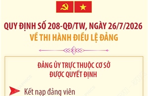 Quy định 208-QĐ/TW: Đảng ủy trực thuộc cơ sở được quyết định kết nạp đảng viên