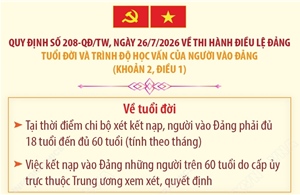 Quy định 208-QĐ/TW: Tuổi đời và trình độ học vấn của người vào Đảng