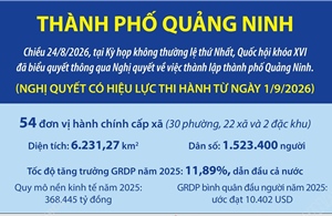 Một số thông tin về thành phố Quảng Ninh mới được thành lập