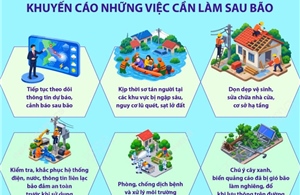 Khuyến cáo những việc cần làm sau bão