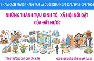 Những thành tựu kinh tế - xã hội nổi bật của đất nước