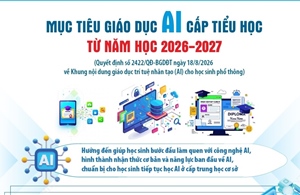 Mục tiêu giáo dục AI từ năm học 2026 - 2027