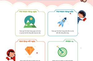 Chung tay chống dịch, iSMART tài trợ hơn 37 tỷ đồng học bổng 