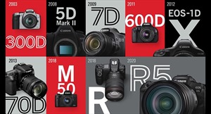 Canon 20 năm liên tiếp giữ vị trí số 1 thị trường máy ảnh kỹ thuật số trên toàn cầu