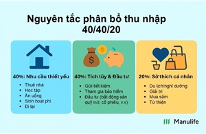 Gen Z, bạn đã biết quản lý thu nhập của mình?