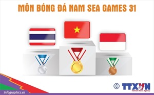 U23 Việt Nam giành ngôi vô địch SEA Games 31