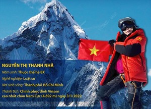 Người phụ nữ Việt Nam đầu tiên chinh phục Everest