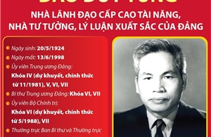 Đồng chí Đào Duy Tùng - Nhà lãnh đạo cấp cao tài năng, nhà tư tưởng, lý luận xuất sắc của Đảng
