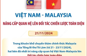 Việt Nam - Malaysia nâng cấp quan hệ lên Đối tác chiến lược toàn diện